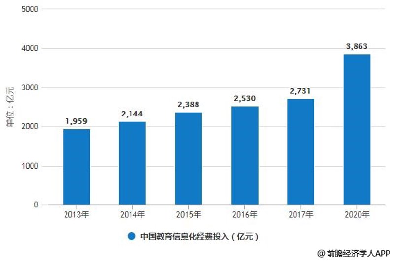 长春教育咨询:引领未来的知识之光