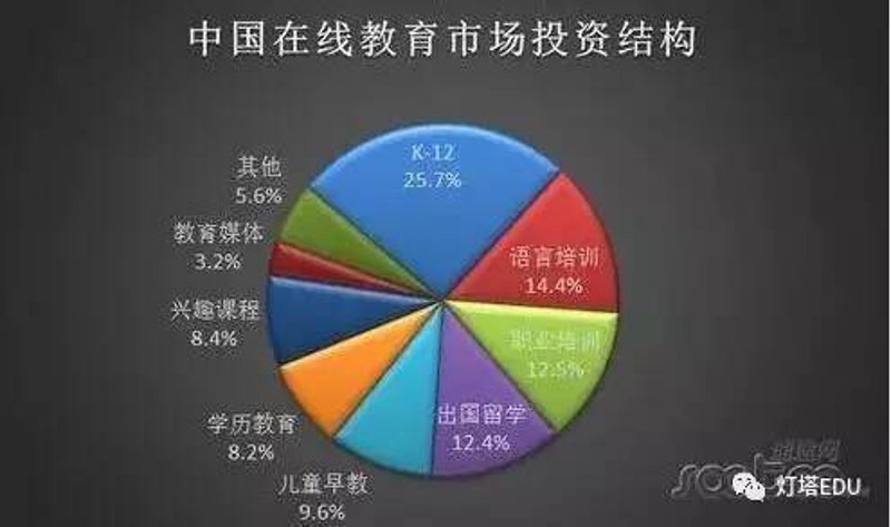 长春教育咨询行业的最新趋势与发展